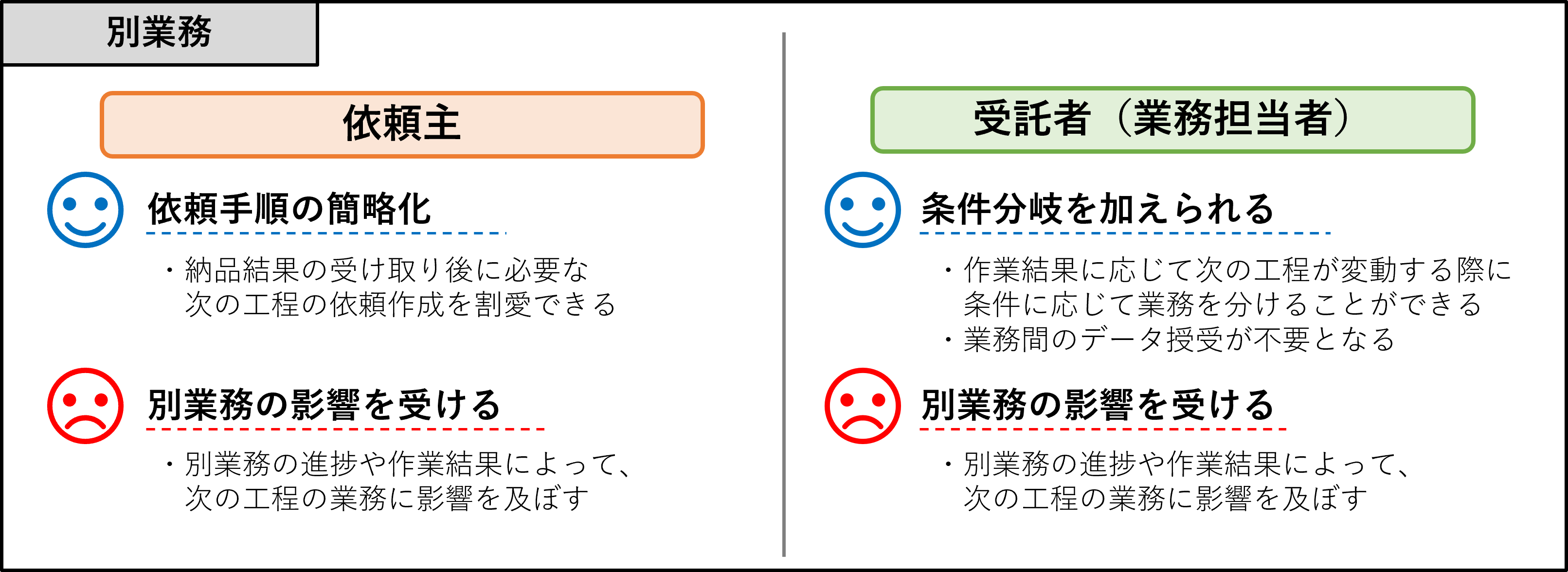 作業詳細